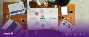 orang orang sedang berdiskusi membicarakan strategi digital toko online UMKM