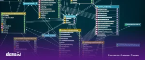 Software Database Pelanggan