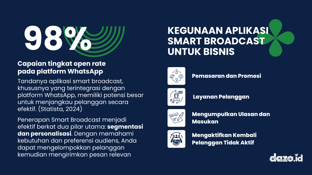 infografis aplikasi smart broadcast