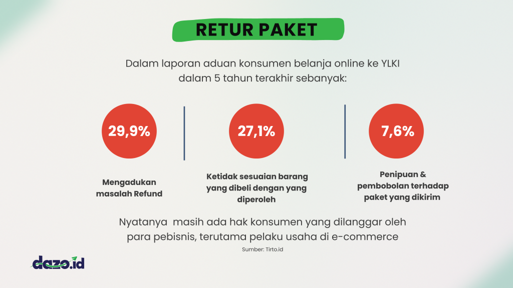 infografis retur paket