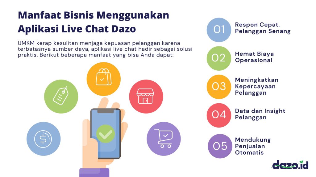 Infografis Manfaat Menggunakan Live Chat Dazo