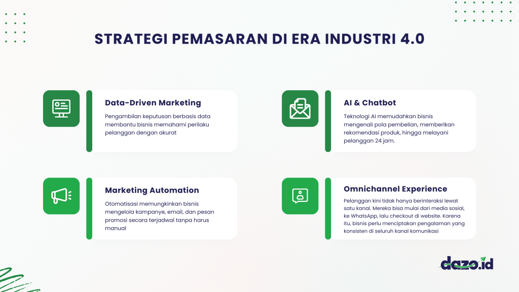 Infografis Strategi Pemasaran di Era Industri 4.0