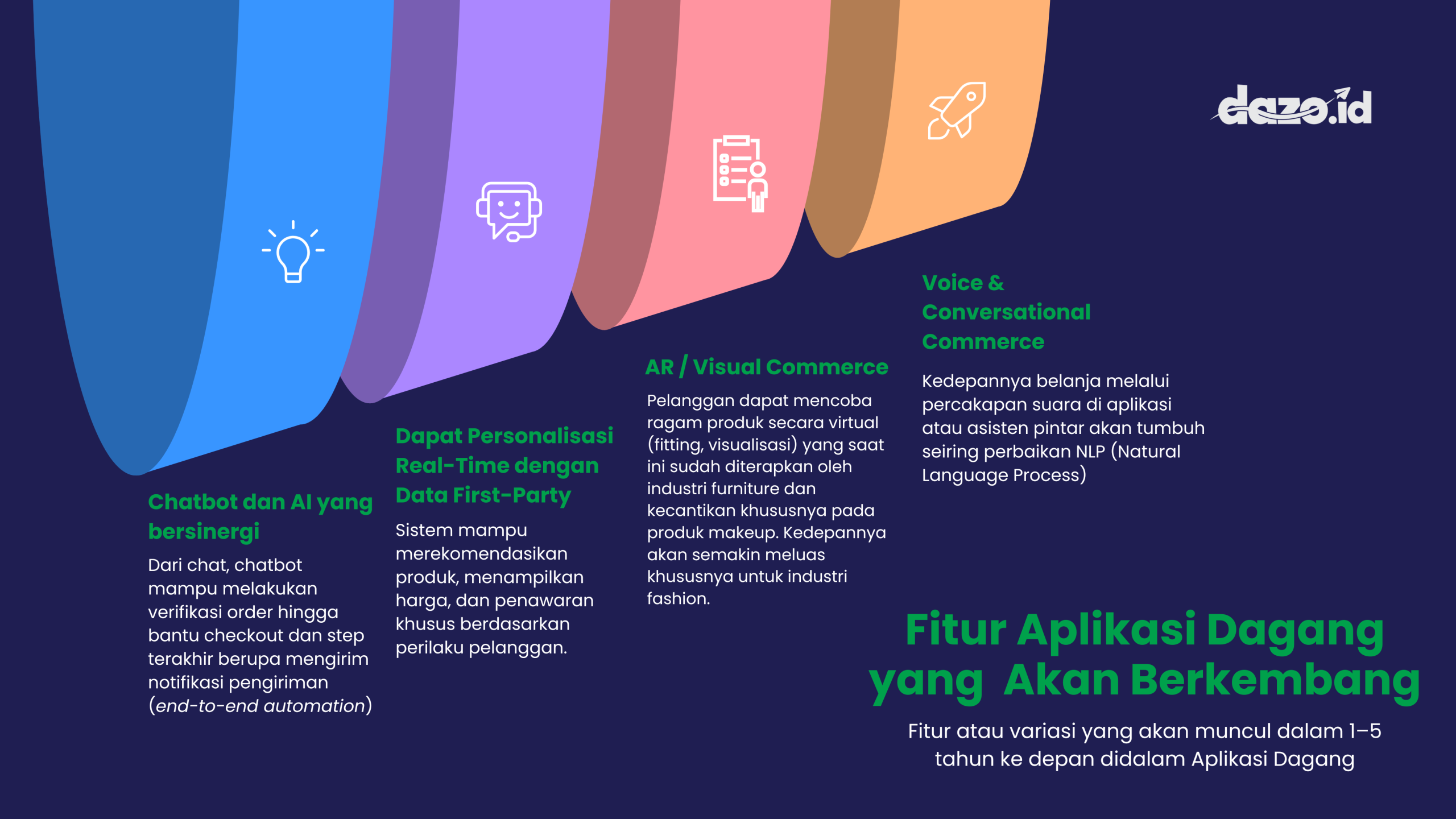 Infografis Contoh Perkembangan yang Akan Berkembang