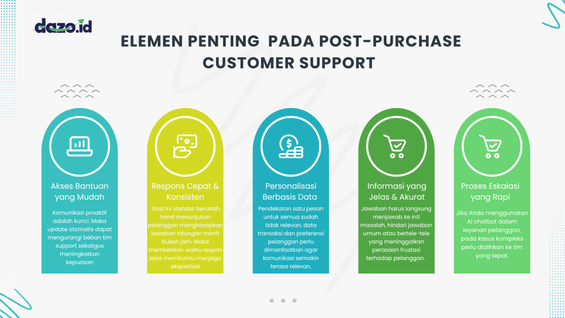 Elemen Penting Post Purchase Customer Support yang Efektif